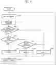 Fig. 05 - Control device, control method, and non-transitory storage medium
