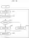 Fig. 11 - Control device, control method, and non-transitory storage medium