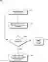 Fig. 01 - System and method for predicted vehicle incident warning and evasion