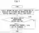 Fig. 06 - Driving evaluation apparatus, driving evaluation system, and driving evaluation method