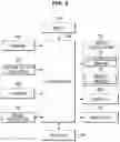 Fig. 04 - Vehicle and method for controlling thereof