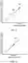Fig. 03 - Apparatus and method for providing distance to empty