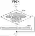 Fig. 05 - Autonomous driving assistance method and device