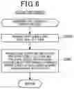 Fig. 07 - Autonomous driving assistance method and device