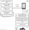Fig. 01 - System and method for controlling vehicle components using smartphone