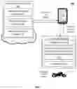 Fig. 02 - System and method for controlling vehicle components using smartphone