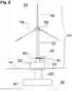 Fig. 10 - Rocket launch platform stabilization system