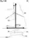 Fig. 16 - Rocket launch platform stabilization system