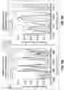 Fig. 10 - Antipathogenic devices and methods thereof
