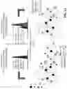 Fig. 12 - Antipathogenic devices and methods thereof