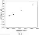 Fig. 04 - Methods and compositions for microwave catalytic ammonia synthesis