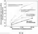 Fig. 06 - Methods and compositions for microwave catalytic ammonia synthesis