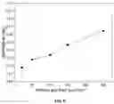 Fig. 08 - Methods and compositions for microwave catalytic ammonia synthesis