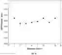 Fig. 10 - Methods and compositions for microwave catalytic ammonia synthesis