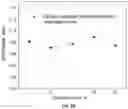 Fig. 13 - Methods and compositions for microwave catalytic ammonia synthesis