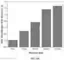 Fig. 14 - Methods and compositions for microwave catalytic ammonia synthesis