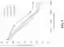 Fig. 10 - Geotechnical characteristics of tailings via lime addition