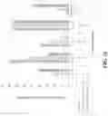 Fig. 11 - Geotechnical characteristics of tailings via lime addition