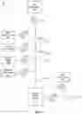 Fig. 02 - System and method for generation of point of use reactive oxygen species