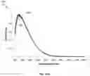 Fig. 16 - System and method for generation of point of use reactive oxygen species