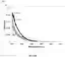 Fig. 21 - System and method for generation of point of use reactive oxygen species