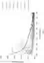 Fig. 05 - UV blocking for improved transmission glasses