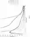 Fig. 09 - UV blocking for improved transmission glasses