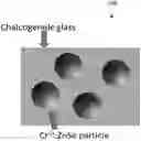 Fig. 01 - Optical nanocomposites for laser applications