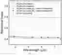 Fig. 03 - Optical nanocomposites for laser applications