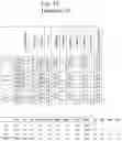 Fig. 49 - Low-E matchable coated articles having absorber film and corresponding methods