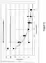 Fig. 14 - Crystalline cellulose reinforced cement