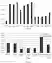 Fig. 03 - Biochar Compositions and Methods of Use Thereof