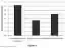 Fig. 04 - Biochar Compositions and Methods of Use Thereof