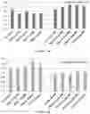 Fig. 02 - Methods and compositions for treating soil and plants