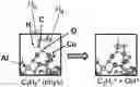 Fig. 01 - Selective oxidative dehydrogenation of propane to propylene