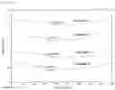 Fig. 37 - Curable compound