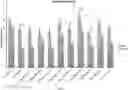 Fig. 01 - PSYCHOTROPIC AGENTS AND USES THEREOF