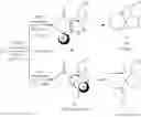 Fig. 27 - Processes for the preparation of heterocyclic scaffolds from alpha enaminones