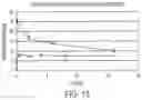 Fig. 14 - DIARYLHYDANTOIN COMPOUNDS