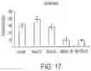 Fig. 18 - DIARYLHYDANTOIN COMPOUNDS
