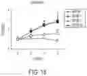 Fig. 19 - DIARYLHYDANTOIN COMPOUNDS