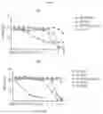 Fig. 07 - Methods using HDAC11 inhibitors