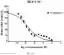 Fig. 02 - Benzothiophene-based selective estrogen receptor downregulators