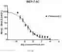 Fig. 03 - Benzothiophene-based selective estrogen receptor downregulators