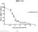 Fig. 04 - Benzothiophene-based selective estrogen receptor downregulators