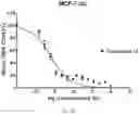 Fig. 05 - Benzothiophene-based selective estrogen receptor downregulators