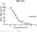 Fig. 06 - Benzothiophene-based selective estrogen receptor downregulators