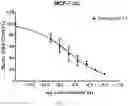 Fig. 07 - Benzothiophene-based selective estrogen receptor downregulators