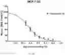 Fig. 08 - Benzothiophene-based selective estrogen receptor downregulators