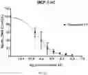 Fig. 09 - Benzothiophene-based selective estrogen receptor downregulators